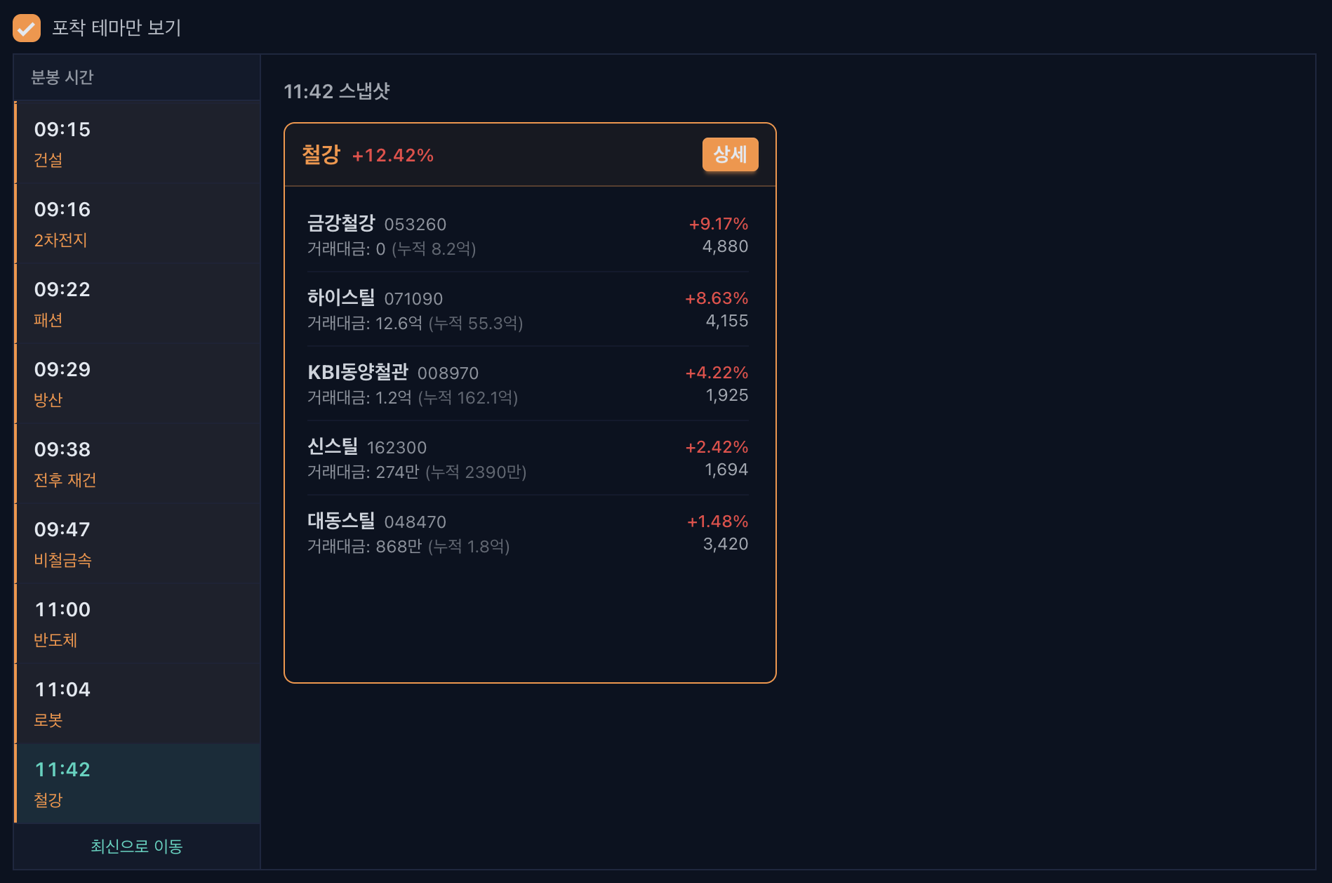 실시간 테마 시그널 화면