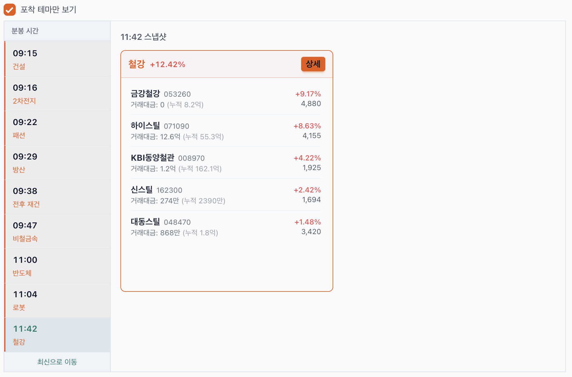 실시간 테마 시그널 화면
